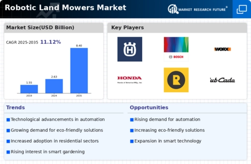 Robotic Land Mowers Market Infographic