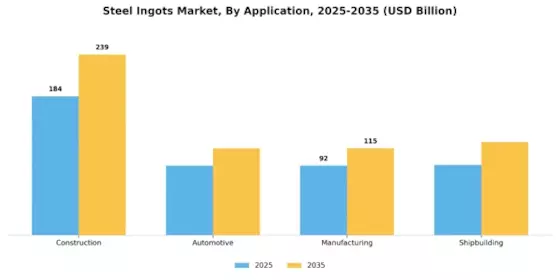 Steel Ingots Market Segment Image 0