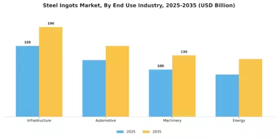 Steel Ingots Market Segment Image 2