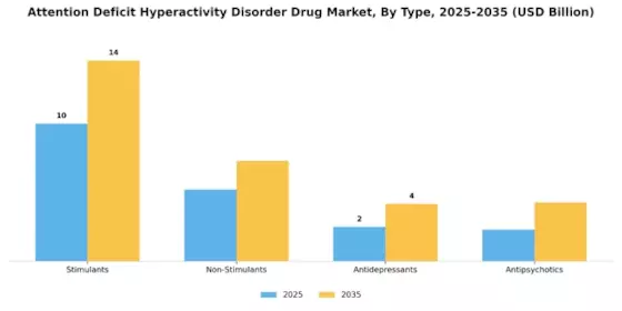 Attention Deficit Hyperactivity Disorder Drug Market Segment Image 0
