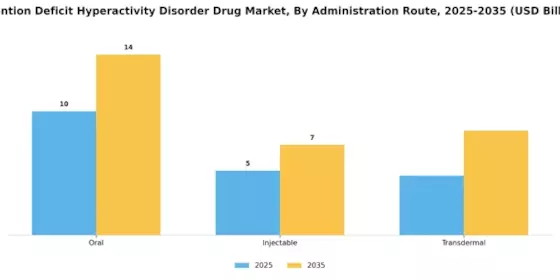 Attention Deficit Hyperactivity Disorder Drug Market Segment Image 1