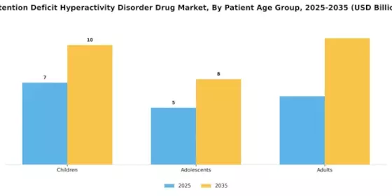 Attention Deficit Hyperactivity Disorder Drug Market Segment Image 2