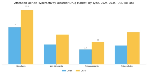 Attention Deficit Hyperactivity Disorder Drug Market Segment Image 0