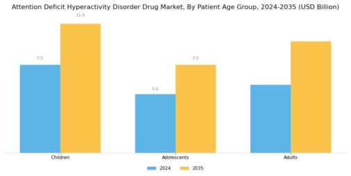 Attention Deficit Hyperactivity Disorder Drug Market Segment Image 2
