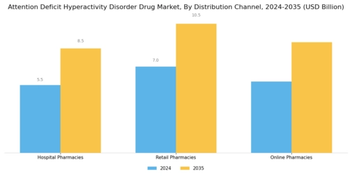 Attention Deficit Hyperactivity Disorder Drug Market Segment Image 3