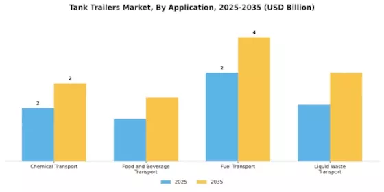 Tank Trailers Market Segment Image 0