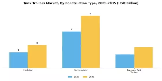 Tank Trailers Market Segment Image 1
