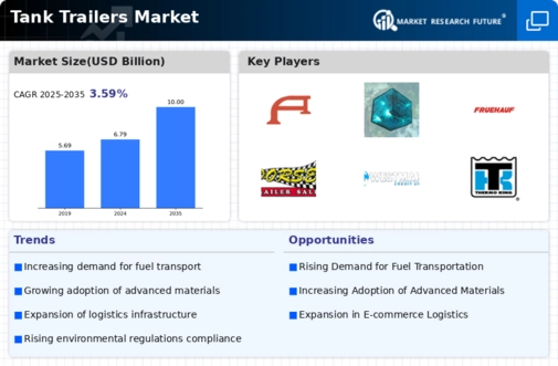 Tank Trailers Market Infographic