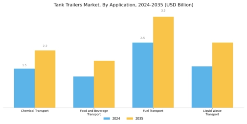 Tank Trailers Market Segment Image 0
