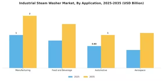 Industrial Steam Washer Market Segment Image 0