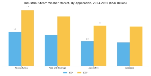 Industrial Steam Washer Market Segment Image 0