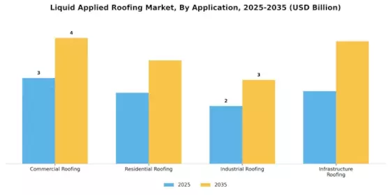 Liquid Applied Roofing Market
 Segment Image 0