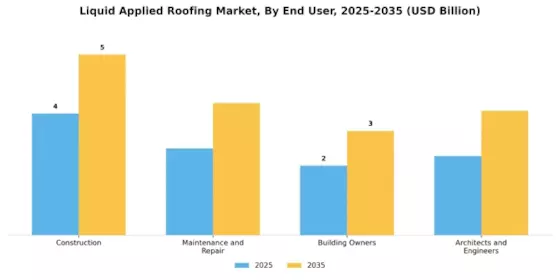 Liquid Applied Roofing Market
 Segment Image 2