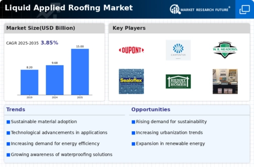 Liquid Applied Roofing Market
 Infographic