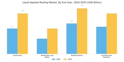 Liquid Applied Roofing Market
 Segment Image 2