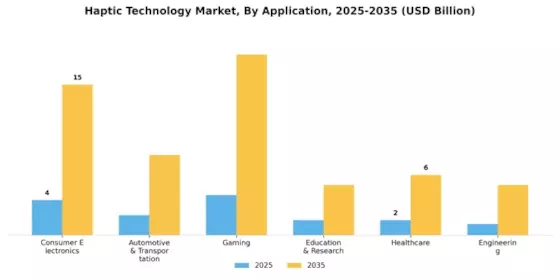 Haptic Technology Market Segment Image 0
