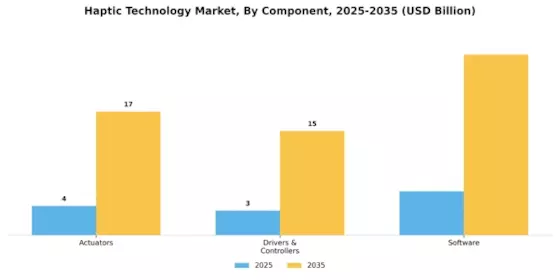Haptic Technology Market Segment Image 1