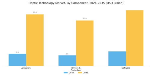 Haptic Technology Market Segment Image 0