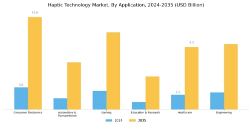 Haptic Technology Market Segment Image 1