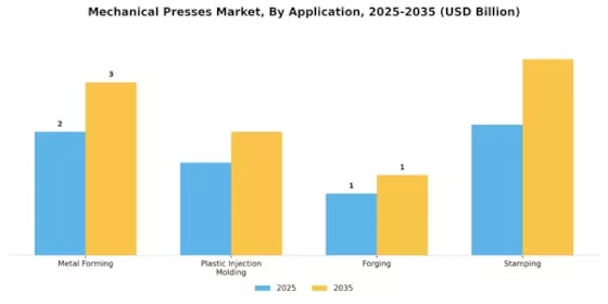 Mechanical Presses Market
 Segment Image 0