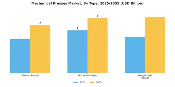 Mechanical Presses Market
 Segment Image 1