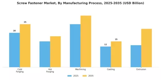 Screw Fastener Market Segment Image 3