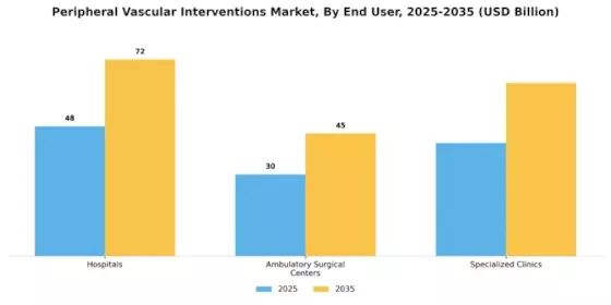 Peripheral Vascular Interventions Market Segment Image 0