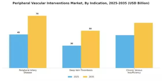 Peripheral Vascular Interventions Market Segment Image 1