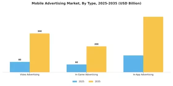 Mobile Advertising Market Segment Image 0