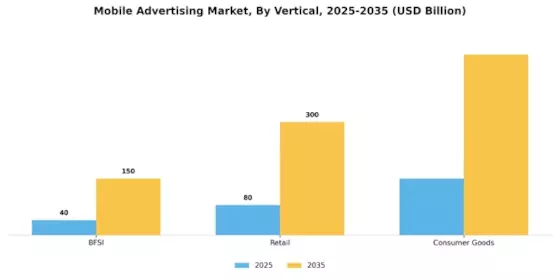 Mobile Advertising Market Segment Image 2