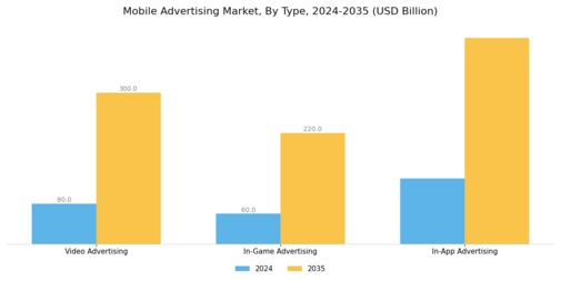 Mobile Advertising Market Segment Image 0