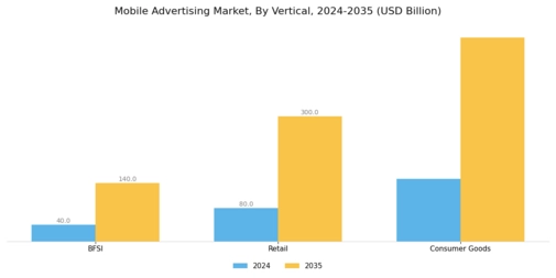 Mobile Advertising Market Segment Image 2