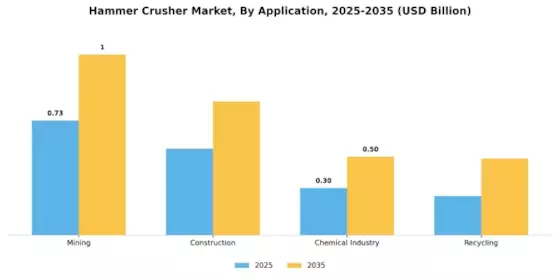 Hammer Crusher Market Segment Image 1