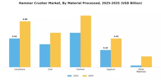 Hammer Crusher Market Segment Image 2