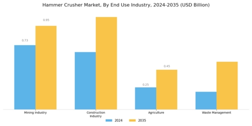 Hammer Crusher Market Segment Image 3