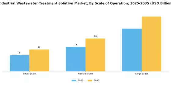 Industrial Wastewater Treatment Solution Market Segment Image 3