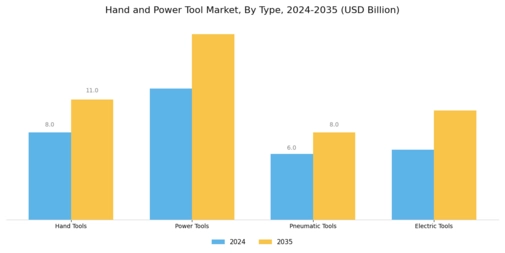 Hand Power Tool Market Segment Image 0