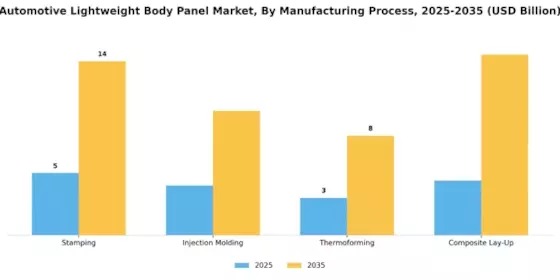 Automotive Light Weight Body Panel Market Segment Image 1