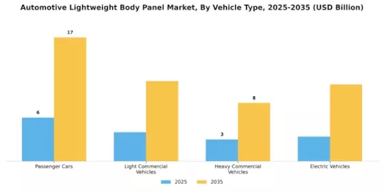 Automotive Light Weight Body Panel Market Segment Image 3