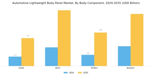 Automotive Light Weight Body Panel Market Segment Image 2