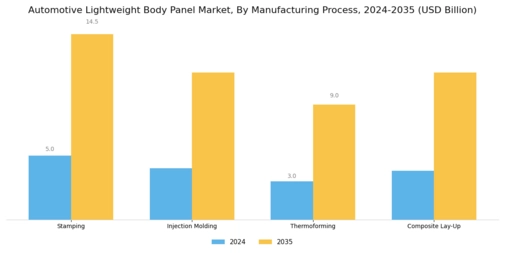 Automotive Light Weight Body Panel Market Segment Image 3