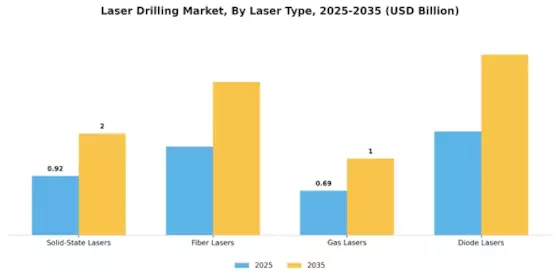 Laser Drilling Market Segment Image 1