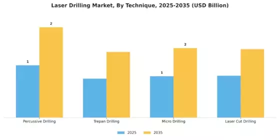 Laser Drilling Market Segment Image 2