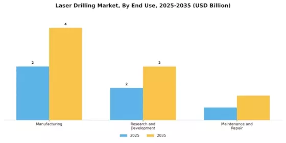 Laser Drilling Market Segment Image 3