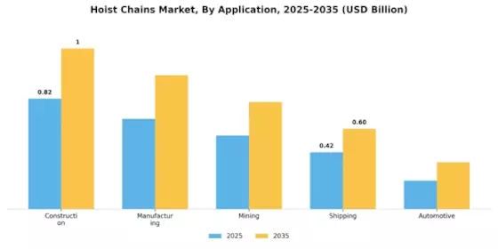 Hoist Chains Market Segment Image 0