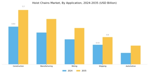 Hoist Chains Market Segment Image 0
