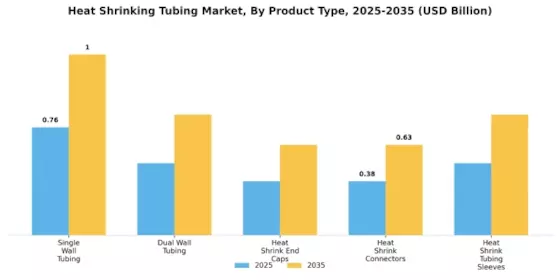 Heat Shrinking Tubing Market Segment Image 2