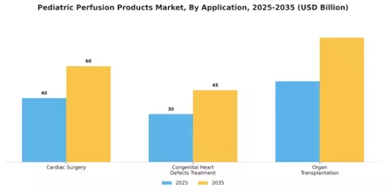 Pediatric Perfusion Products Market Segment Image 0