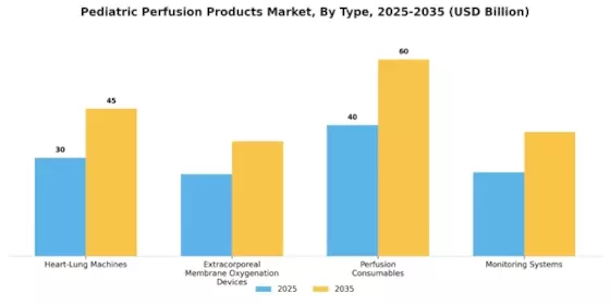Pediatric Perfusion Products Market Segment Image 3