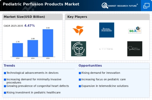 Pediatric Perfusion Products Market Infographic